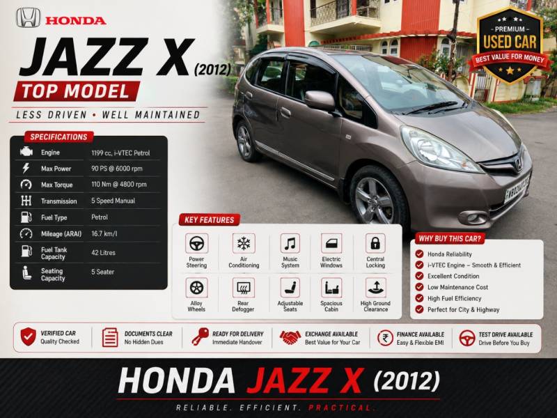 Honda Jazz X